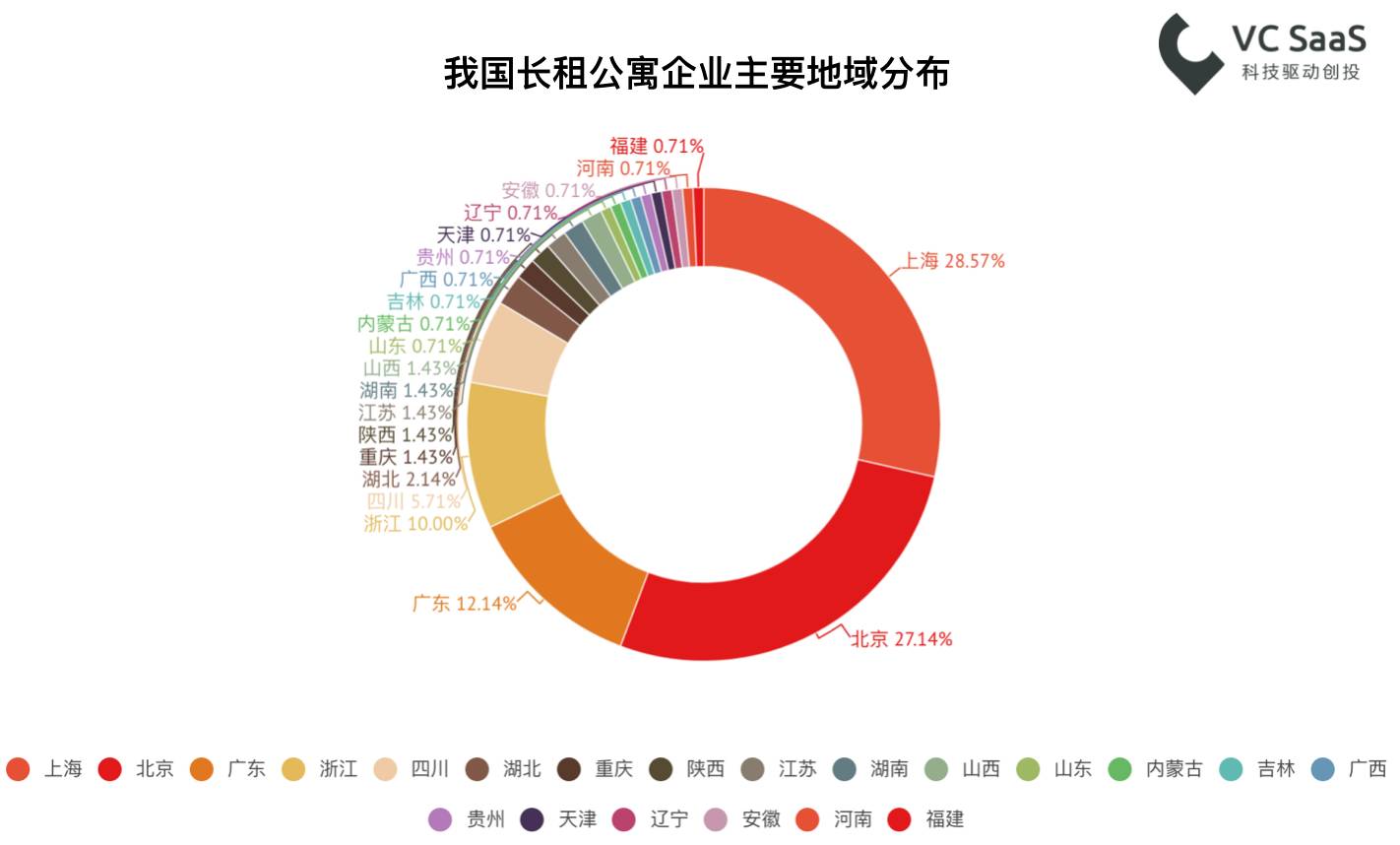 长租公寓行业数据分析报告：A轮前企业占比近60%，未来两年上升空间大