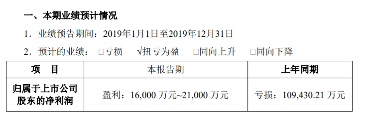 影企业绩快报出炉，多家老牌企业巨亏