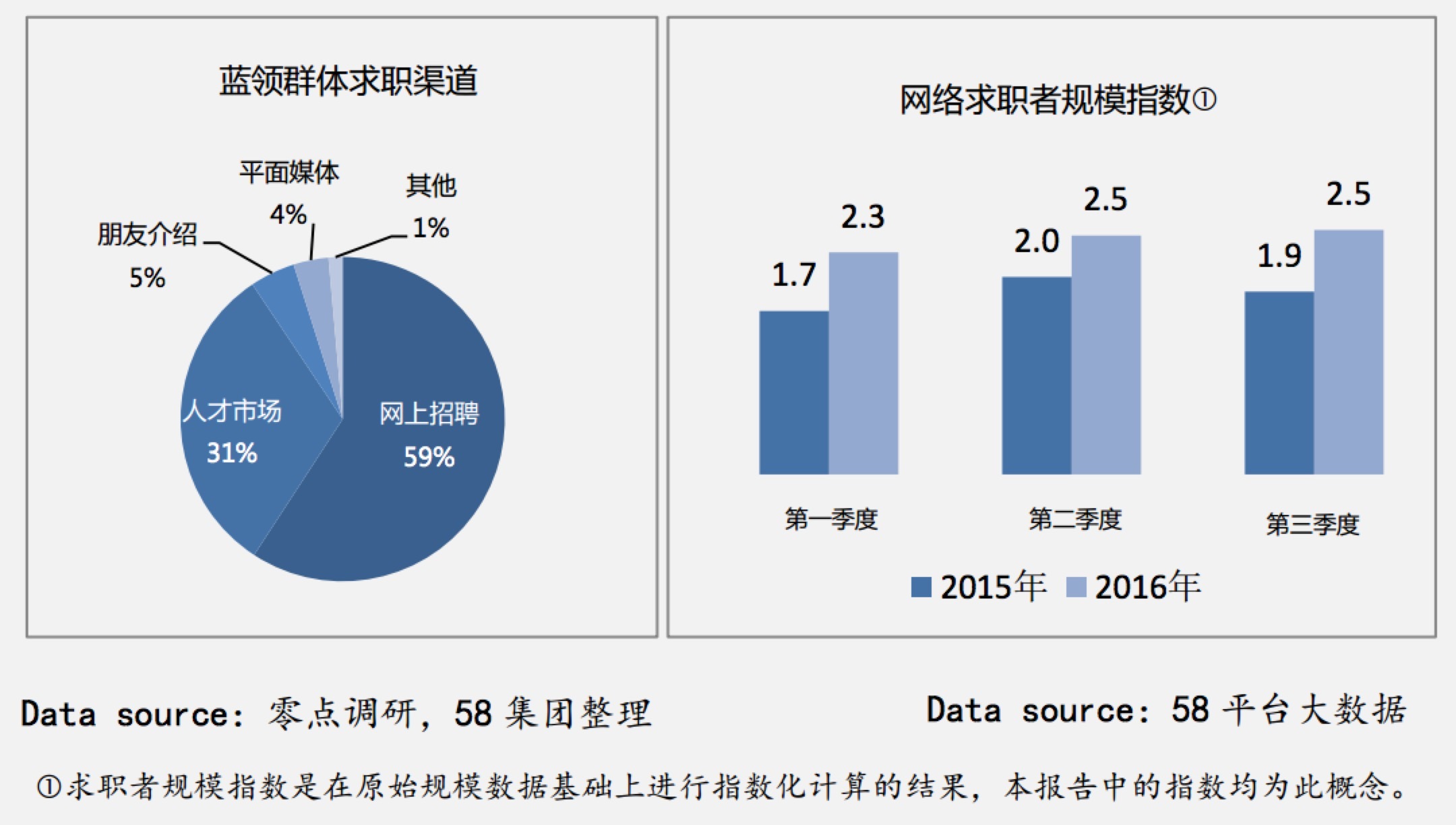 【蓝领日志】2016-2017年度蓝领白皮书