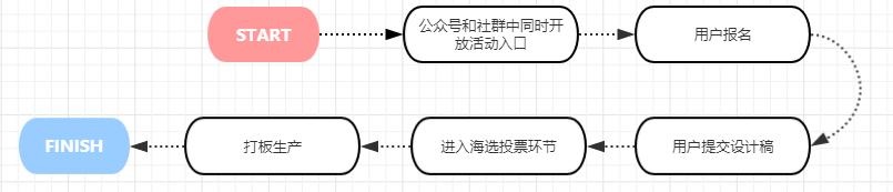 万字经验复盘：如何搭建持续增长的线上线下运营体系