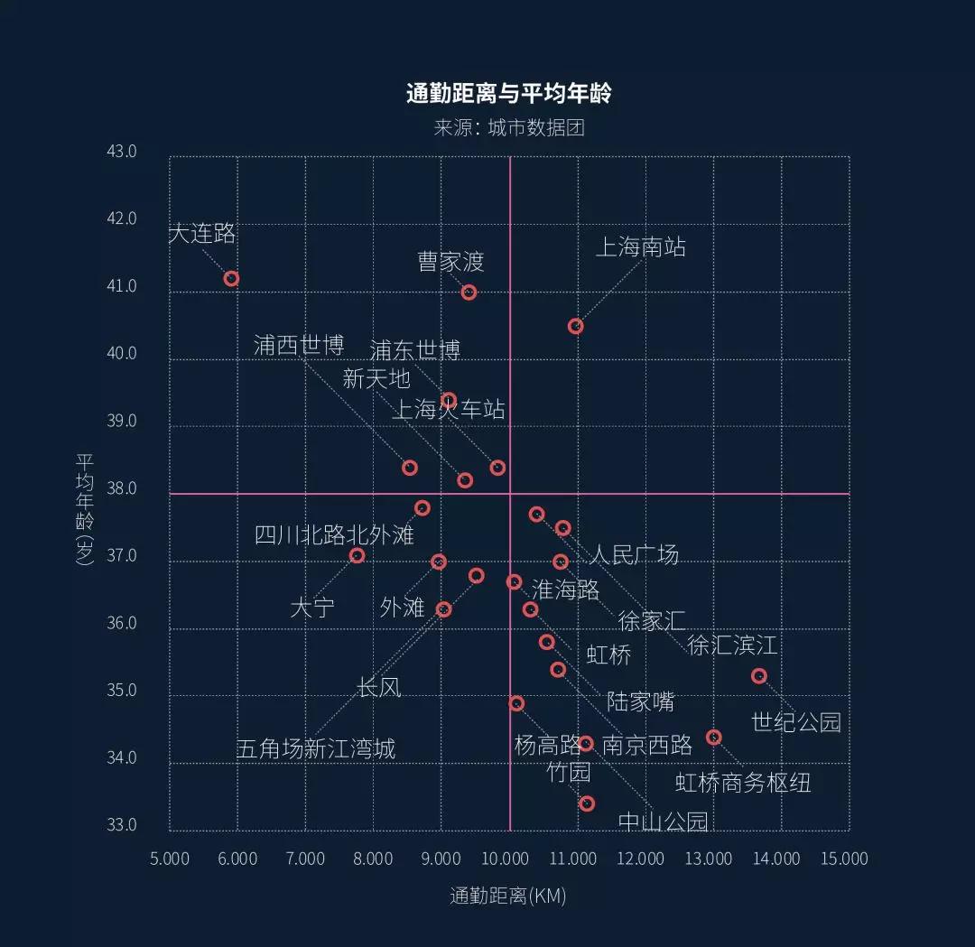 上海的“中心”，容不下科技创新