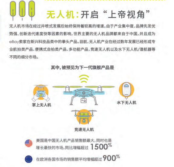 eBay 发了份报告，说老外最爱中国卖家的这 5 类新电子品爆款