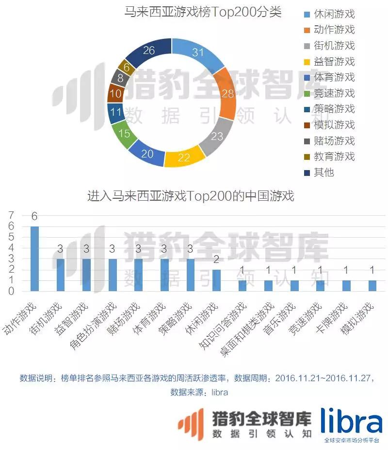 年终重磅万字长文！印尼、马来西亚、泰国、菲律宾、新加坡、越南六国app&游戏市场解析
