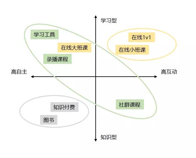 寻找教育独角兽(2)：在线教育被忽视的4大方向