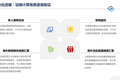 36氪首发 | 转型为边缘计算云服务商，「视界云」完成近亿元A+轮融资