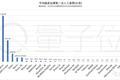 全球自动驾驶实力排名公布：谷歌第一，百度第七，苹果惨不忍睹
