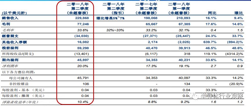 从中报看芯片产业的未来