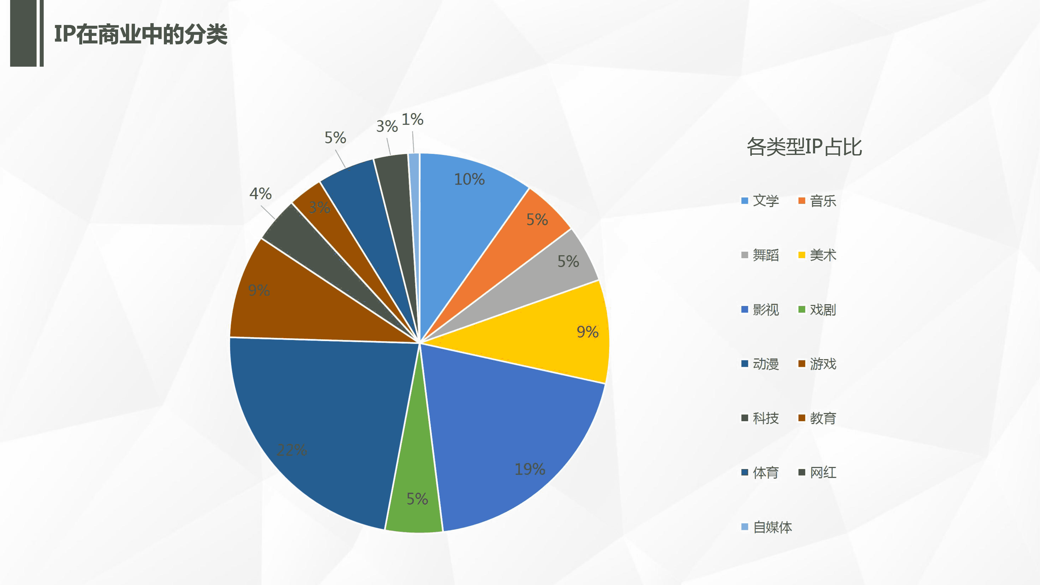 解读了2000个IP，对商业地产真正有价值的只有这20个