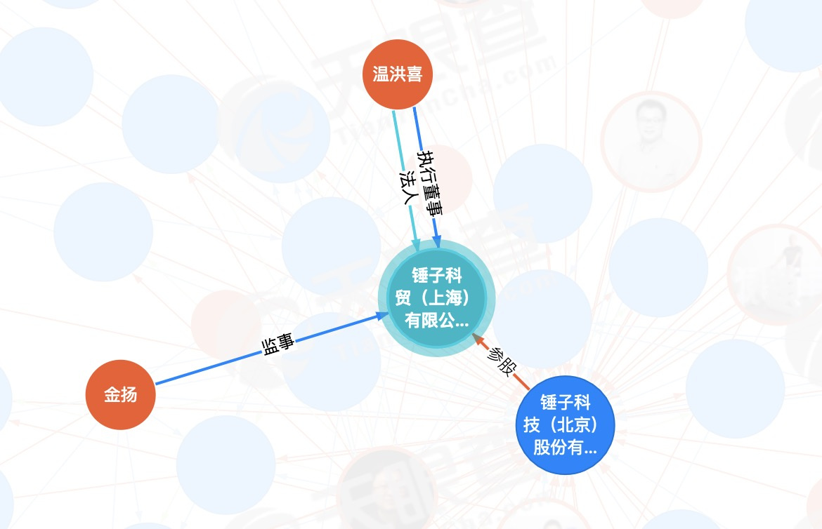 最前线 | 罗永浩频繁卸任公司法人，温洪喜成了“接盘侠”