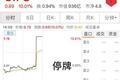 9点1氪 | 传今日头条最新估值高达300亿美元；腾讯音乐与Spotify换股结盟；京东承诺年底前北京物流车辆全部换电动车