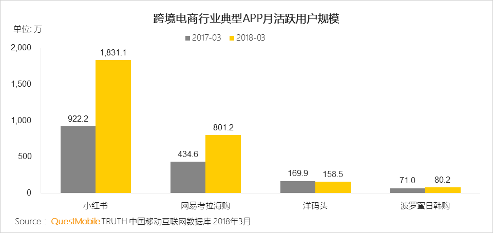 还在说互联网下半场？微信小程序、终端入口、用户下沉带来新流量