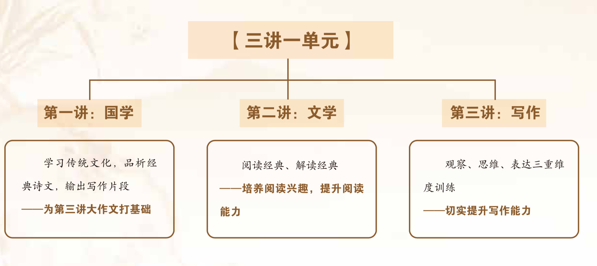 标准化难，难续班……炙手可热的大语文背后暗藏礁石