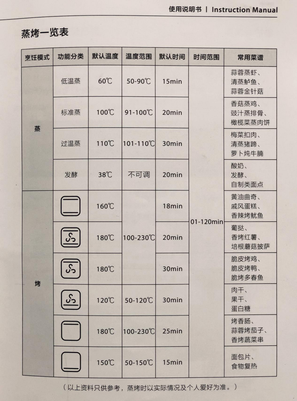 告别外卖和速食，华帝的这台嵌入式蒸烤箱要让你好好吃饭