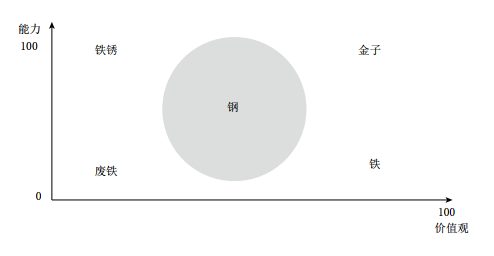 36氪领读 | 刘强东自述：战略、管理仅靠几张表