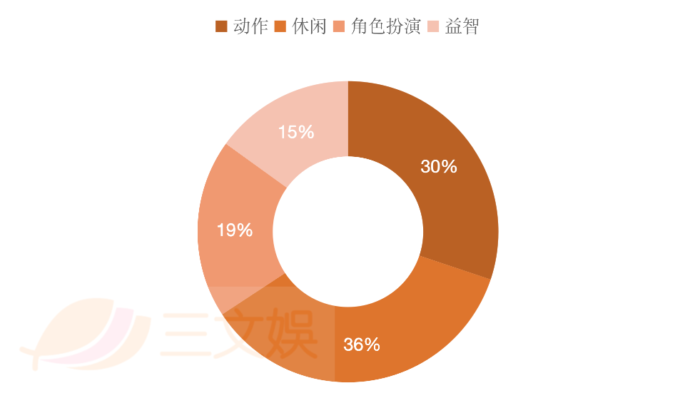 越南游戏市场观察：用户3280万，收益约32亿元