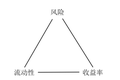 加密数字货币的一体化生态建设 ——MyToken项目分析