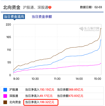 A股在线教育板块逆势大涨，方直科技、世纪天鸿涨幅超9%