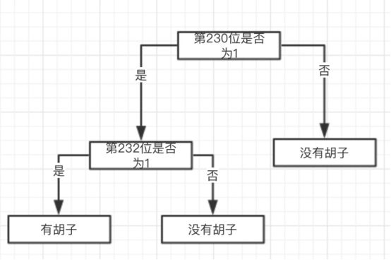 买不起币圈叫价77万的以太猫，于是我破解了它的遗传规律