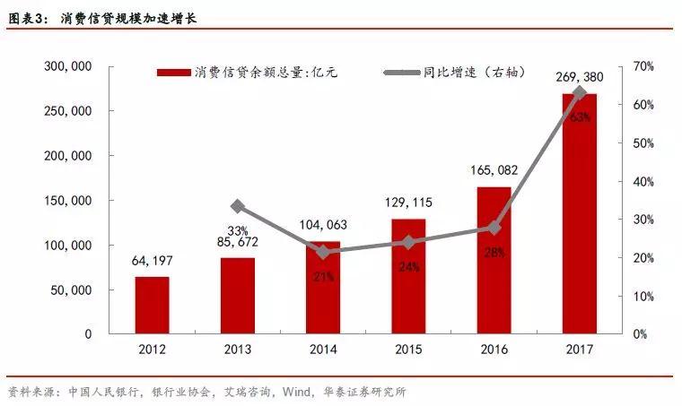 年轻人真的在消费降级吗？