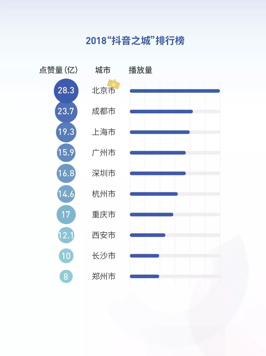 抖音2018年度数据报告