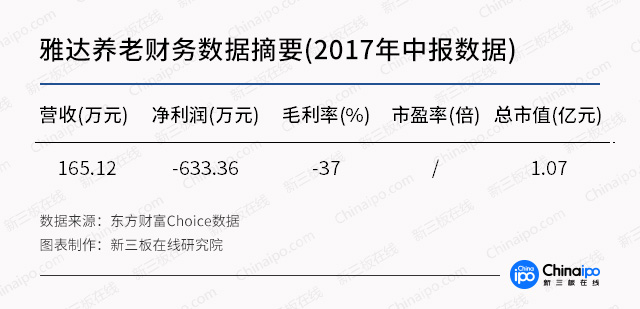 资本新风口：公立养老机构“一床难求”，10万亿养老产业的机会在哪？