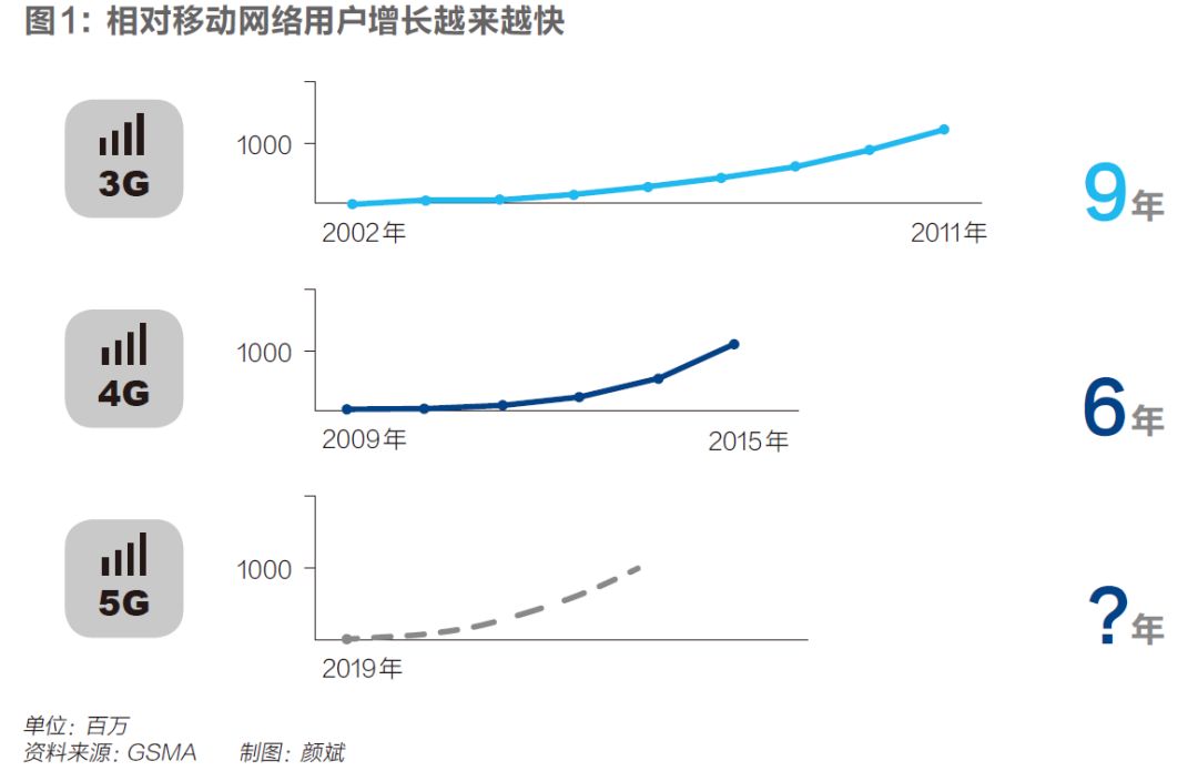 华为胡厚崑：5G来了，除了运营商，它还将重塑谁？