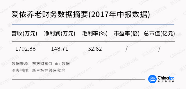 资本新风口：公立养老机构“一床难求”，10万亿养老产业的机会在哪？