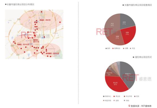 2016长春商业地产白皮书：东北亚中心的“危”与“机”