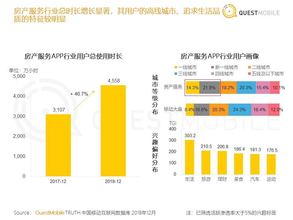 36氪首发 | QuestMobile《中国移动互联网2018年度大报告》