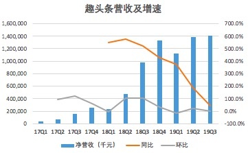 图片上传中...