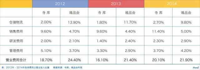 寺库估值不到4亿美元，这就是奢侈品电商的终局？