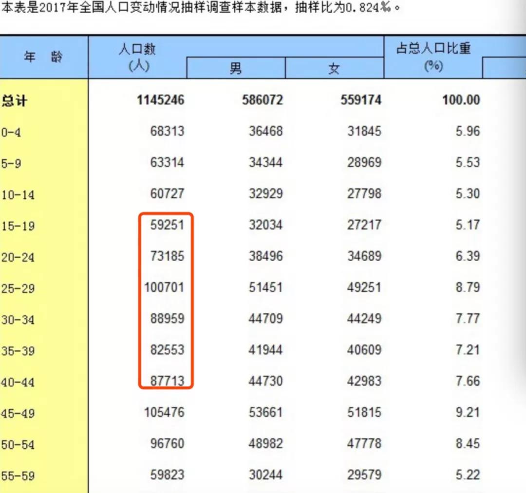同为直播：陌陌是周期股，快手、腾讯音乐是长尾成长股