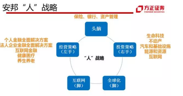 四大门派——资本市场“呼风唤雨”的产业资本