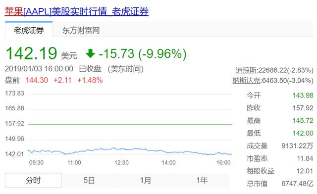 苹果跌掉3个麦当劳，但库克的反思并不彻底