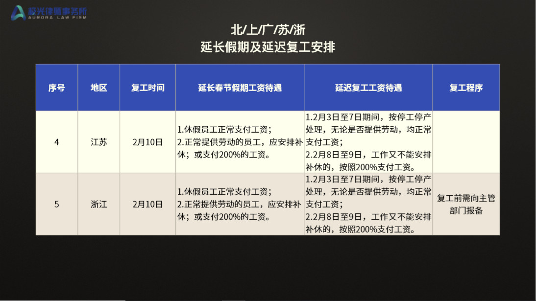 疫情之下，企业的人员管理及优化