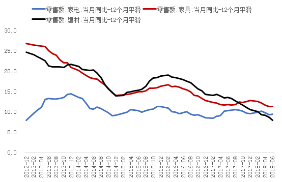 消费呈现“口红效应”：收入增速向下，粉丝经济向上