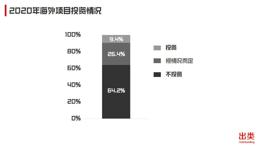 2020中国机构LP年度投资计划：出资总额约490亿，平均子基金单笔投资额4300万人民币