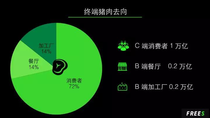 万亿养猪业爆发前夜，猪真的站在了风口上