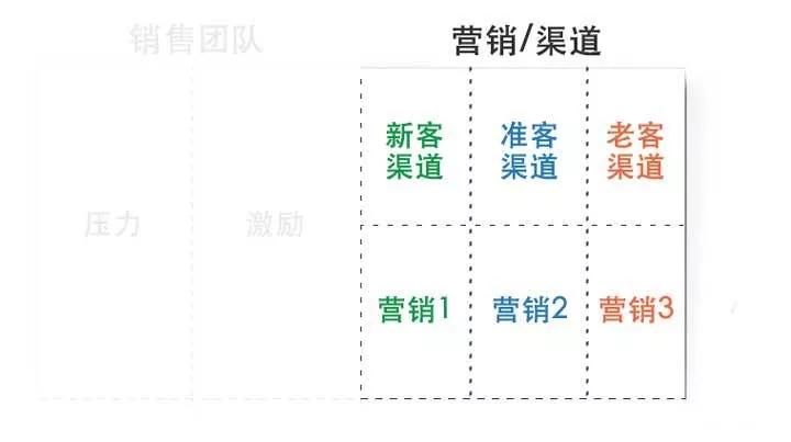 思维混乱 是因为大脑没有结构
