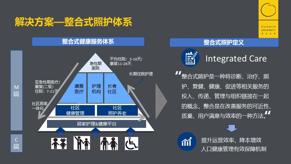 未来市场规模20万亿，深度老龄化社会到来，如何掘金养老产业？