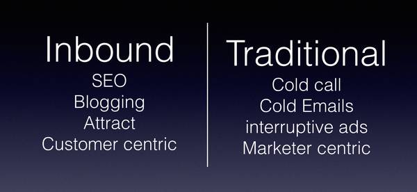 关于Inbound Marketing，这里有你想了解的一切