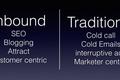 关于Inbound Marketing，这里有你想了解的一切
