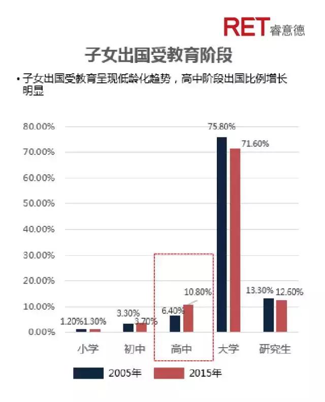 “起跑线”的竞争，教育地产迎来时代机遇