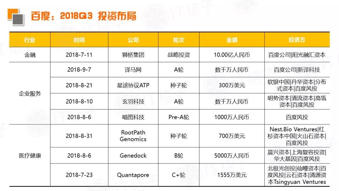 2018 Q3新经济领域并购事件同比翻倍，IPO公司数出新高