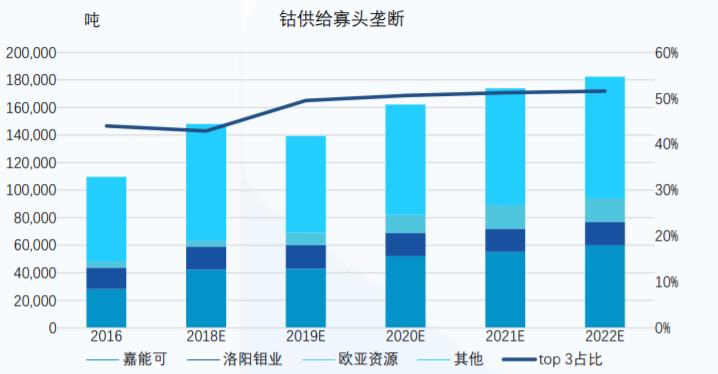 宁德时代、比亚迪们的下一个十年