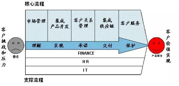 华为变革哲学：生命以负熵为生