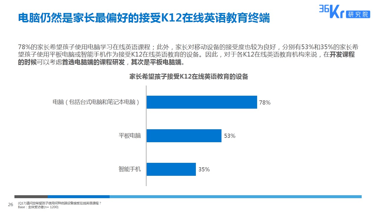由线下到线上 拥抱英语教育新形式 K12在线英语教育用户调研报告 详细解读 最新资讯 热点事件 36氪