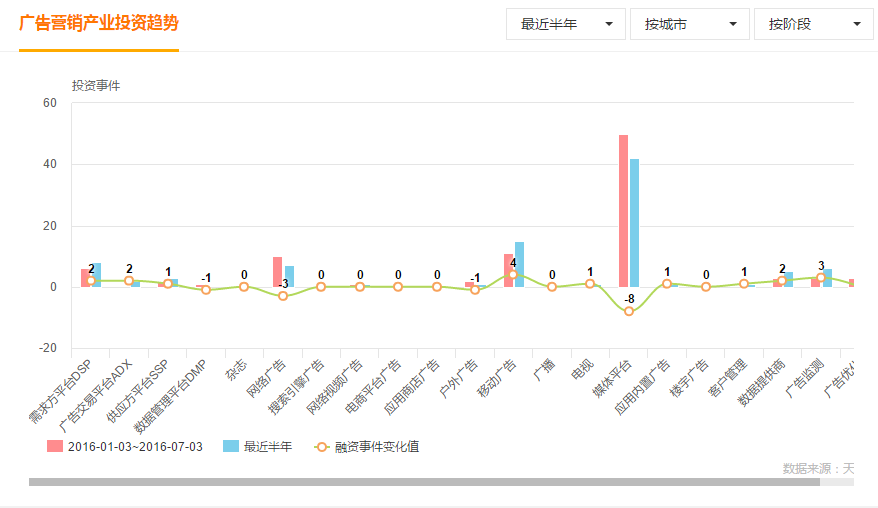 西班牙广告公司Adsmurai获400万欧元融资，资金将用于AI研发