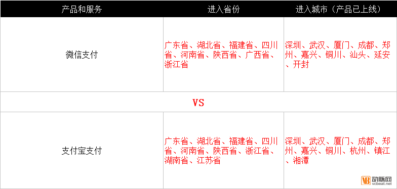 医疗支付产业：全国跨省定点医疗机构突破7000家，蚂蚁金服、腾讯鏖战市场