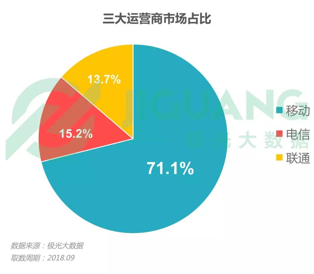 第三季度手机报告：华为销量占首位，iPhone粉丝忠诚度最高